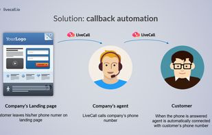 Once LiveCall has a phone number, it calls you and when you pick up LiveCall calls the customer
