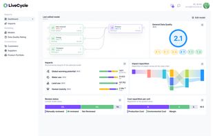 LiveCycle screenshot 1