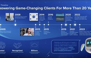 LiveVox screenshot 1