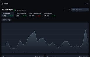 Dashboard (Dark  Mode)