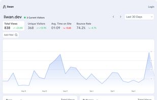 Dashboard (Light Mode)