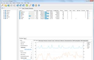 LizardSystems Terminal Services Manager screenshot 1