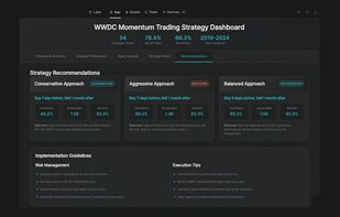 Perplexity Labs screenshot 1