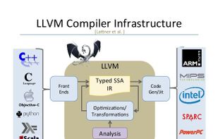 LLVM screenshot 1
