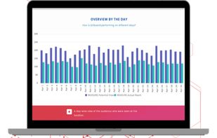 OOH measurement tool