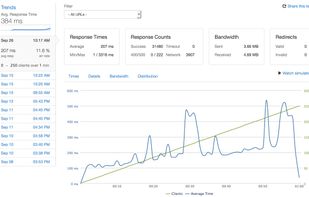 Loader.io screenshot 1