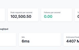 Monitoring the live stats of a test