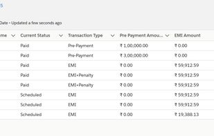 LoansNeo customizes workflows, provides pre-built support for receivables, risk-scoring, audit trails, ready-to-use reporting, and MIS along with intelligent insights for underwriting and decision making.