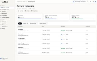 Manage your review requests all under one workflow