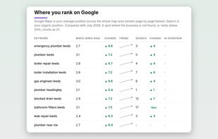 Rankings with month-on-month change