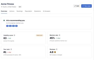 Business dashboard and share of voice