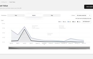 The only place on the internet to visualize your historical portfolio performance across all your wallets in one place.