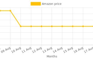 Locotracky amazon price history comparer screenshot 1