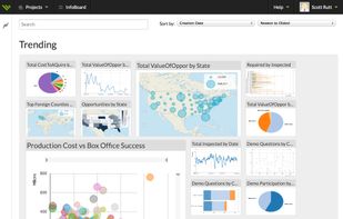 Vision's InofBoard Collaboration area