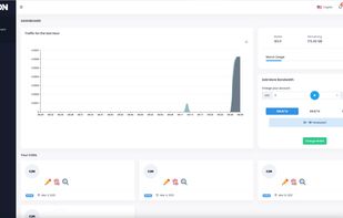 User's Traffic Dashboard