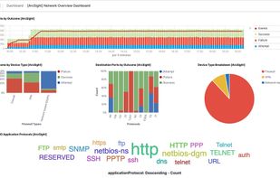 graph examples in Kibana