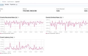 event charts in Kibana