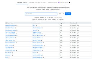 Username changelogs/history