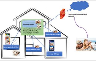 Lomorage screenshot 1