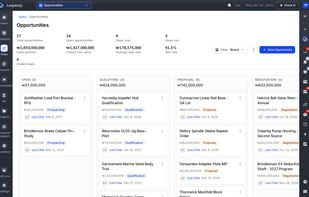 The sales pipeline as a board. Every opportunity by stage with its value, owner and close date, above open pipeline, win rate and average deal size.