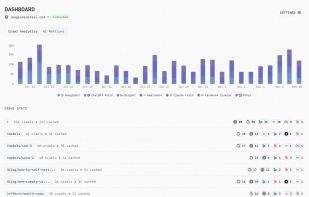 LovableHTML dashboard