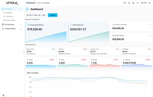 LTVX.ai - dashboard - light theme