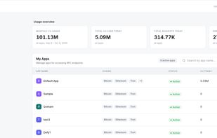 Usage overview and app management from one dashboard