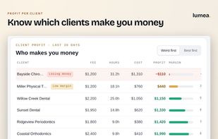 Know which clients make you money. Fees minus client costs and the cost of logged hours, for every client.