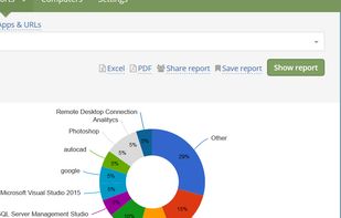 Run, email and share reports with graphs, Excel & PDF