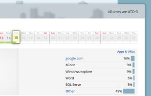 What applications were used and what websites visited and for how long