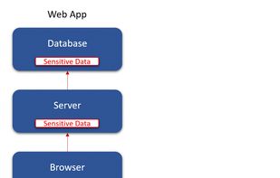 LunaDefend Security Animation