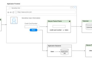 LunaDefend Architecture