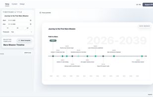Build compelling timelines that tell a story—from strategic vision to key milestones—fully customizable and visually engaging.