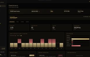 Dashboard — cycle usage, page count and delivery status in one view
