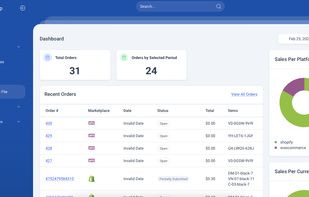 An Image Taken of the Anaylitical Dashboard