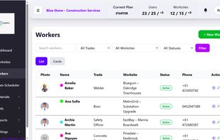 Workers managing page