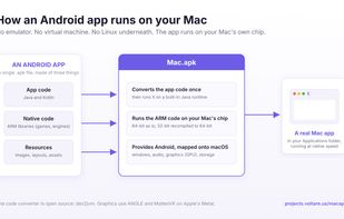 Mac.apk screenshot 1