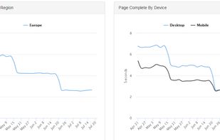 Test from multiple regions, multiple device types