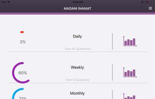 Check your performance in Madani Inamat Mobile Application