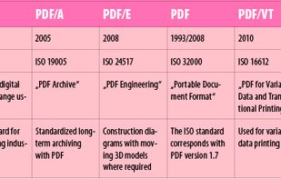 View of a complex table in InDesign in MadeToTag Table Edit mode, structure is highlighted by coloring the table cells