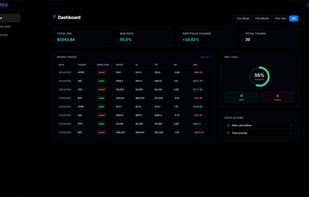 Dashboard: Overview of trading performance, key metrics, and recent activity in one place.
