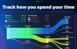 Magicflow screenshot 1