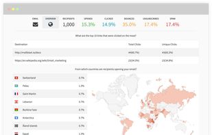 See detailed reports on every campaign. Bounces and complaints are automatically filtered for future campaigns.