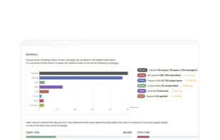 MailCan.App Email Campaign Open and Click Tracking
