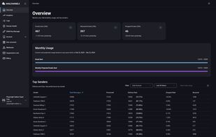 Monitor your delivery, usage, and top senders.