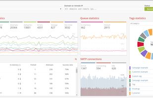 Management console overview