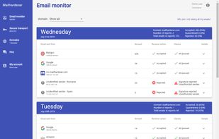 The email monitor feature shows you every email that is being send using your domain name, and if they were accepted by the receiver.
