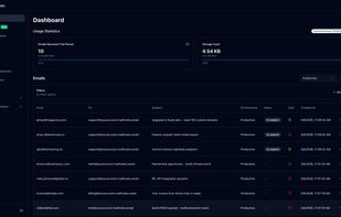 Dashboard overview