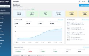 Your campaign dashboard: track sent emails, open rates, and contact activity at a glance.