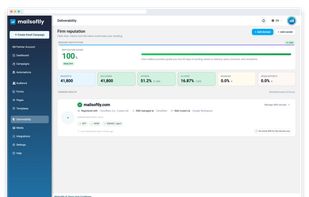 Sending reputation, bounce and complaint rates, and SPF, DKIM and DMARC status checked continuously. Guided setup detects your DNS provider and verifies the records for you.
